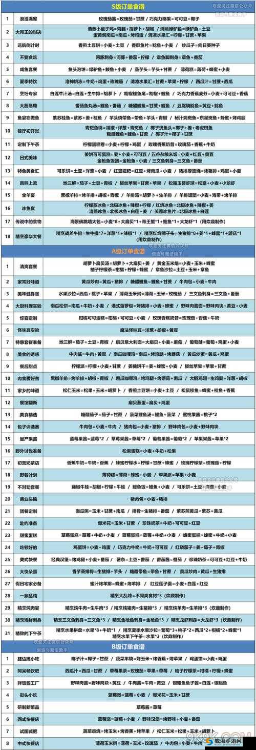 创造与魔法交易所功能介绍，商品购买售卖流程一览及其在资源管理中的重要性