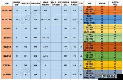 明日之后制作天赋加点全攻略，半成品材料一网打尽