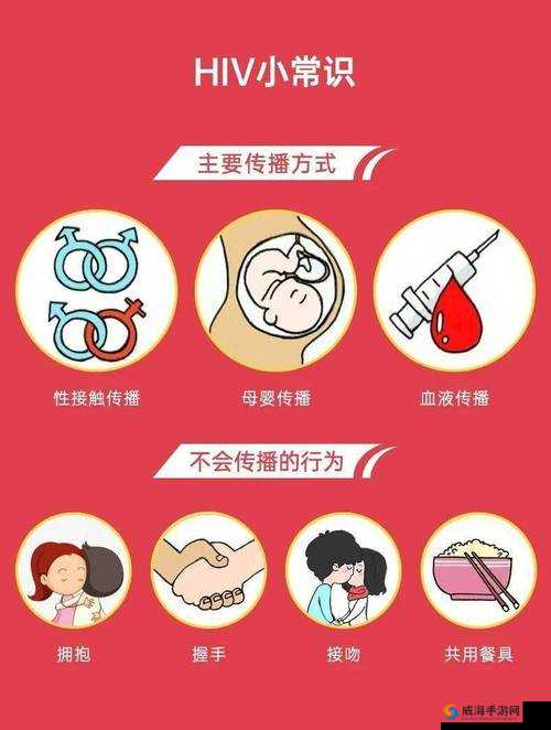 探讨不分昼夜 HIV:病蝳的肆虐与防控之路