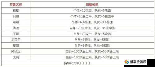 风云岛行动箭种类汇总及效果重量一览