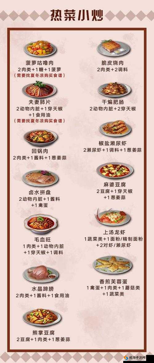 明日之后蘑菇食谱配方一览，蘑菇千层饼的制作与资源管理