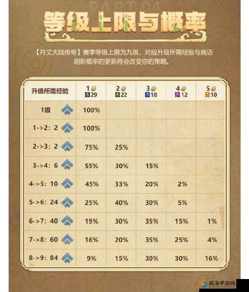 光明大陆暗杀者符文搭配与管理策略