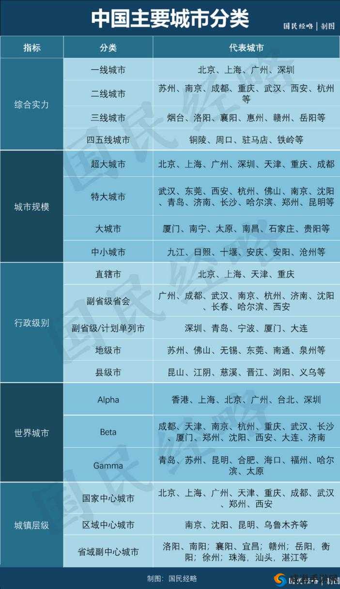 亚洲无线一线二线三线区别,你了解吗?