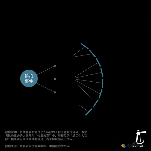 伊人厕所媮拍背后的媮拍产业链