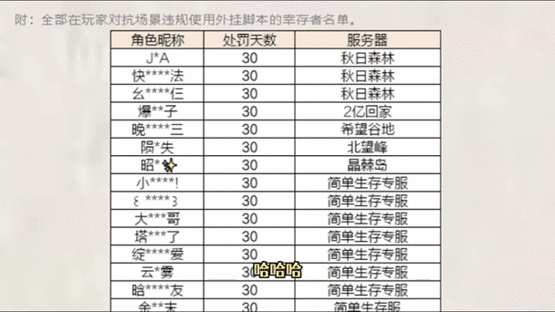 明日之后抄家规则修改与庄园模拟攻防体系揭秘