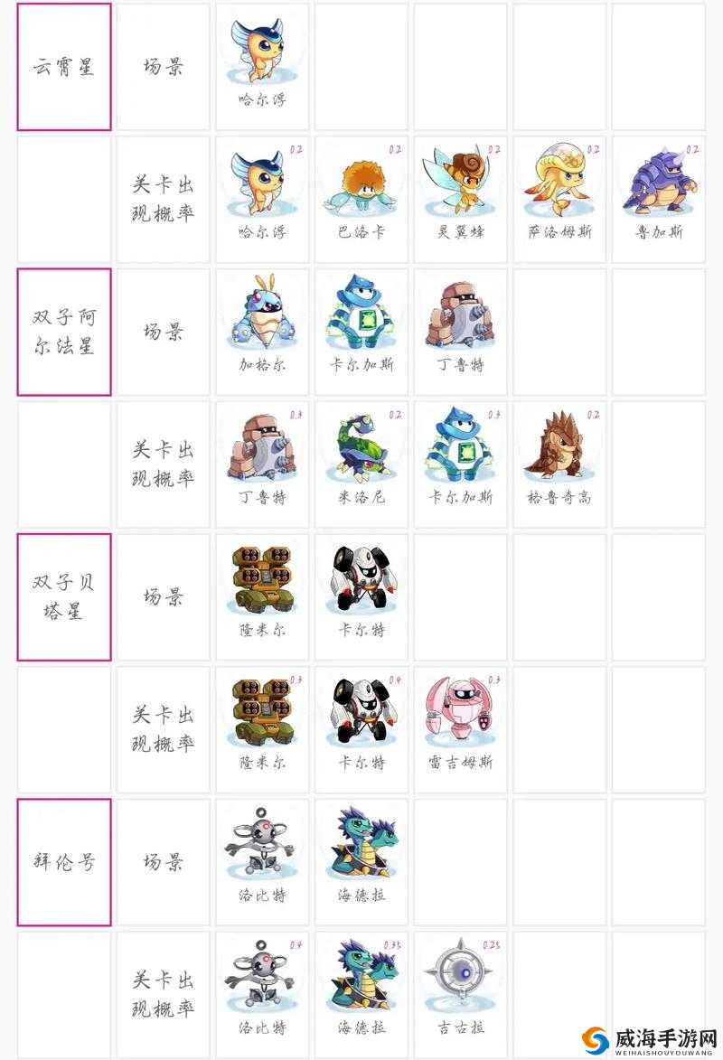 赛尔号星球大战,精灵性格选择与平民搭配详解