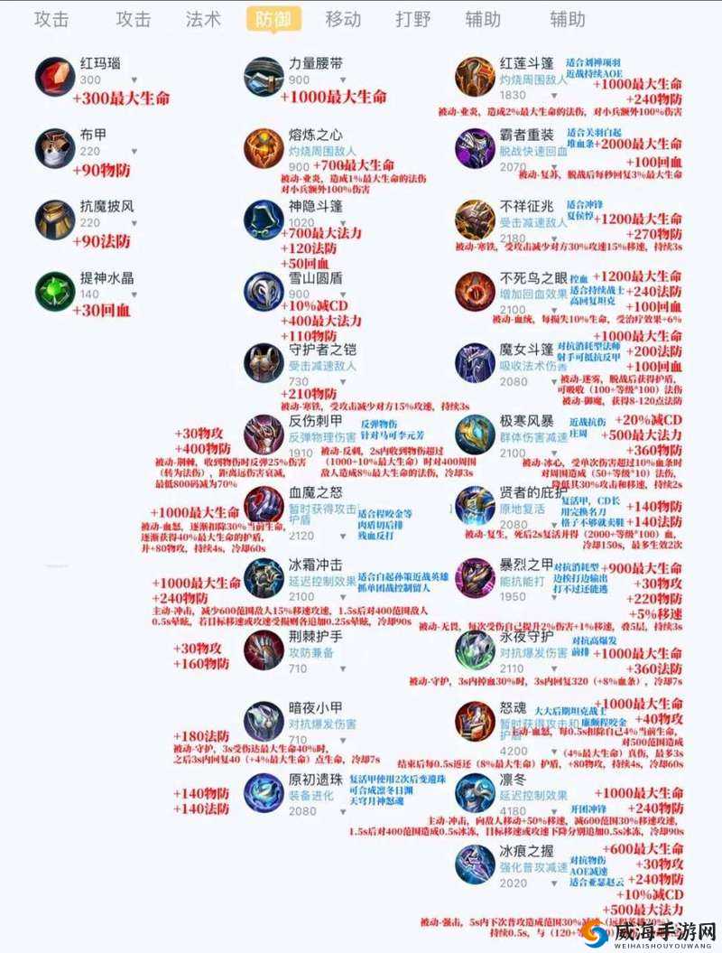 王者荣耀高端局出装策略,复活甲的缺席与S14保命装备选择