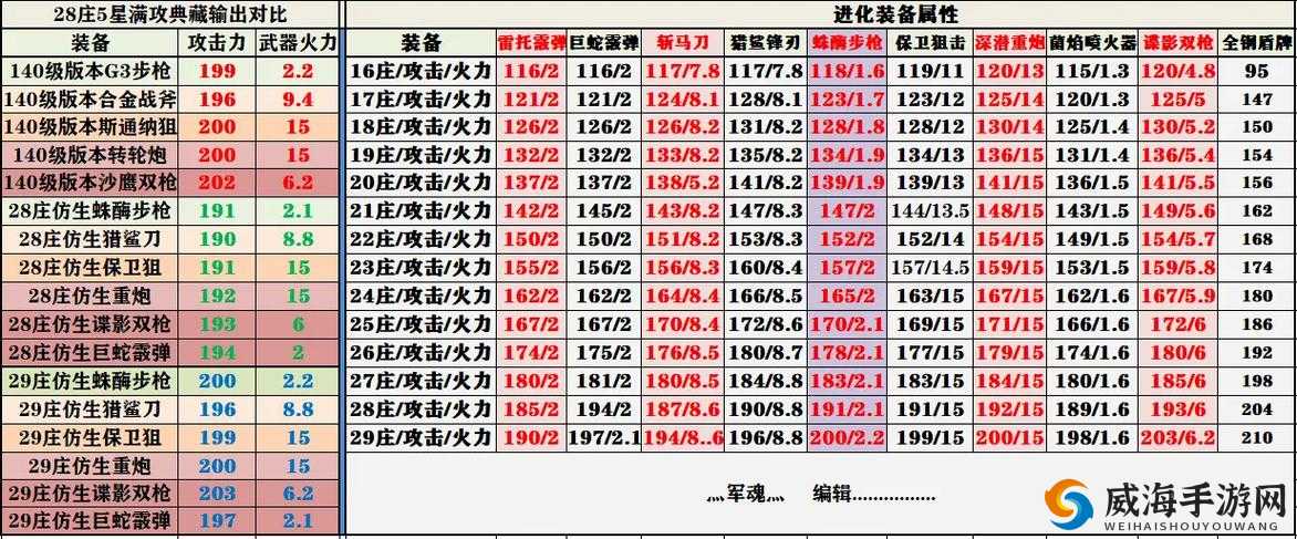 明日之后,装备评分与生存之道的深度解析