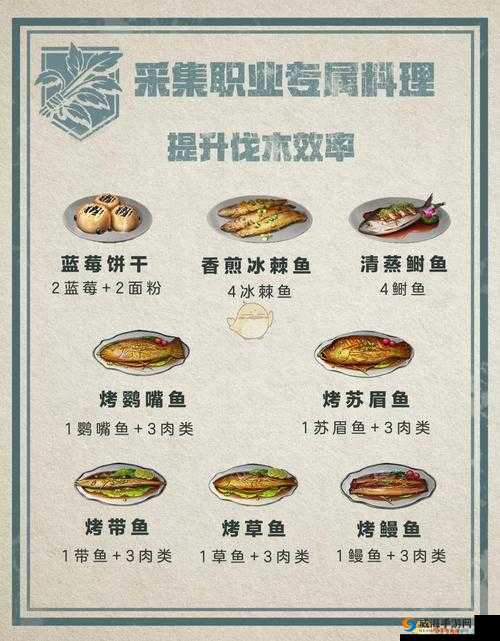 明日之后烤苏眉鱼怎么做，烤苏眉鱼配方食谱介绍