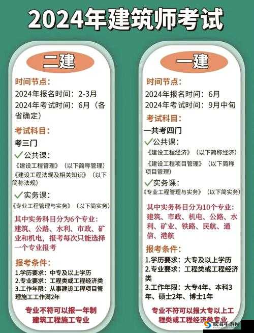 建筑一级和二级的区别：全方位细致对比与深度解析