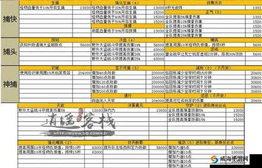 天涯明月刀手游捕快玩法技巧与接引人位置详解