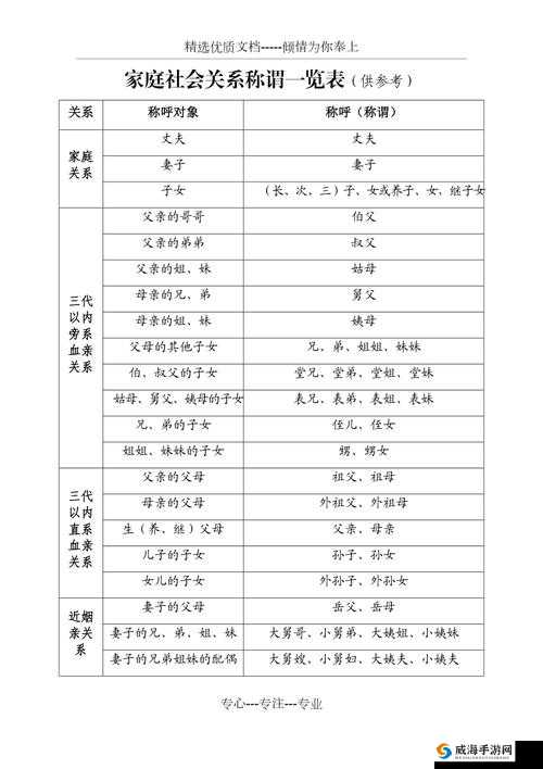 女儿叫父亲叫大儿媳叫啥合适:家庭称谓关系之惑解析