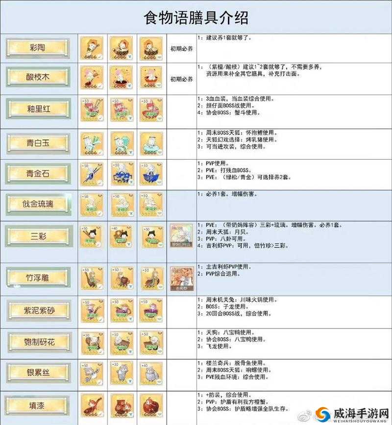 食物语宫保鸡丁膳具选择,建议酸枝木套在资源管理中的重要性及策略