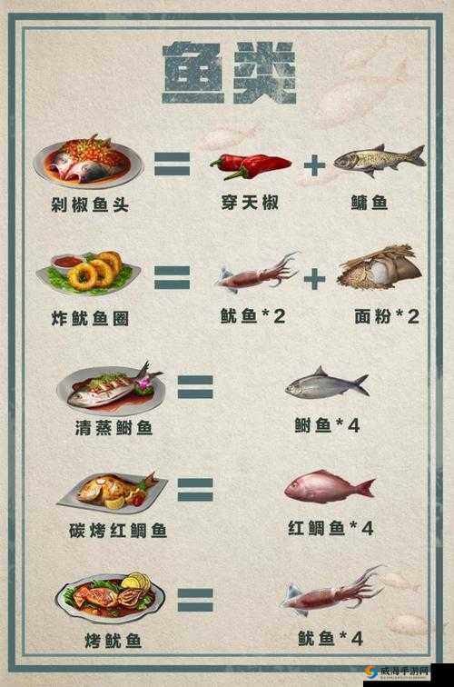明日之后烤鱼食谱汇总及鱼类食谱功效一览