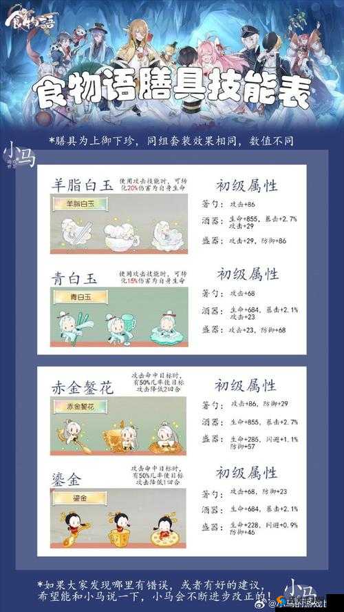 食物语叫花鸡膳具选择,青铜套深度解析