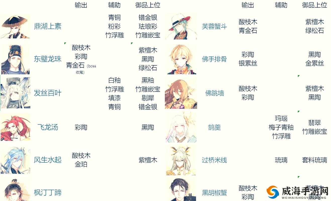 食物语松鼠鳜鱼膳具搭配新解，彩陶套为何成首选？