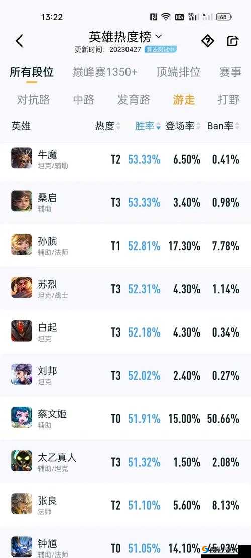 王者荣耀四大坦克英雄深度解析