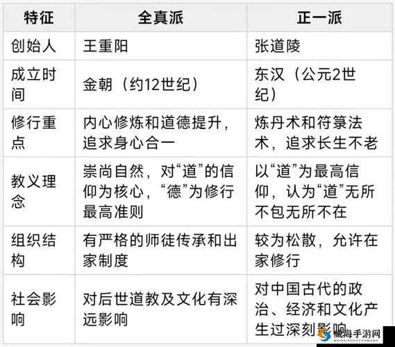 道家技能深度解析与玩法探讨