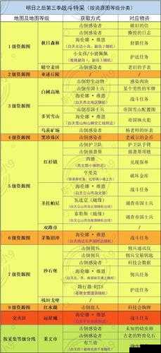 明日之后新人须知五点,防误新手册