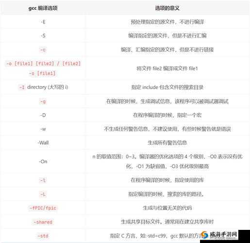 52gccnm 相关内容的独特探讨