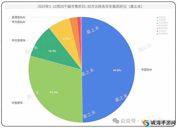 深度探究欧美大尺寸 SUV 的未来及其在全球市场的发展趋势