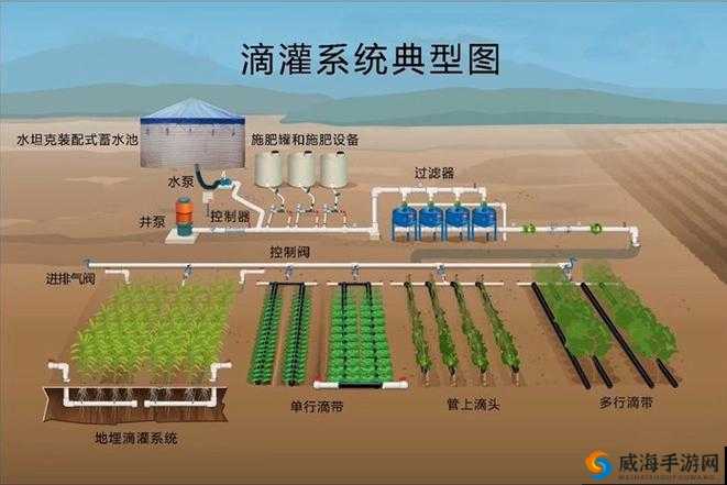 优质 RB 灌溉系统唐宁:原理、结构及应用