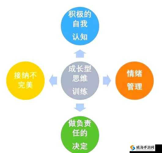 睡眠性格指导第一季:开启全面自我认知与提升之旅