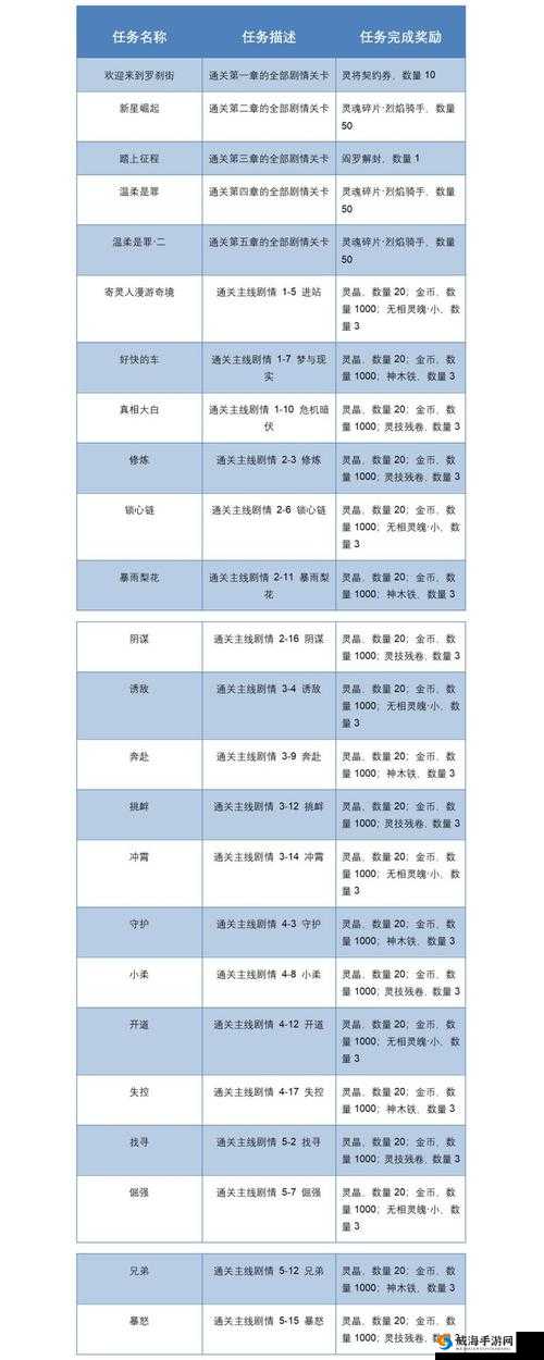 镇魂街3D秘窟玩法解析,奖励丰厚的探险之旅