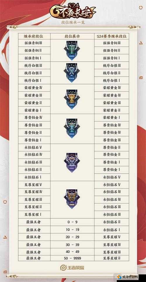 王者荣耀超级兵出现规则详解