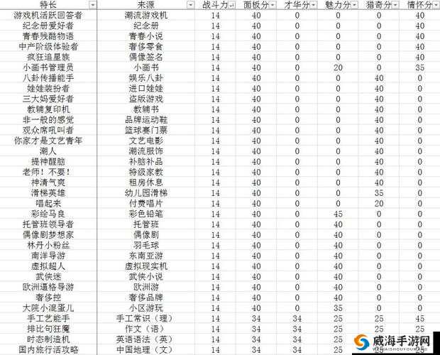 中国式家长面子增加技巧,特长的重要性与培养策略