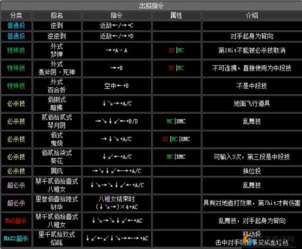 魂武者八神庵连招技巧详解,技能搭配秘籍大公开