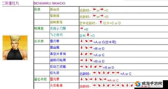 魂武者八神庵,打出高伤害技巧与反杀能力解析