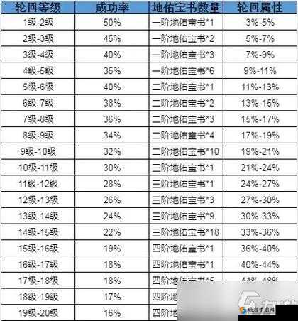完美世界手游,装备精炼攻略,输出攻击力飙升秘籍