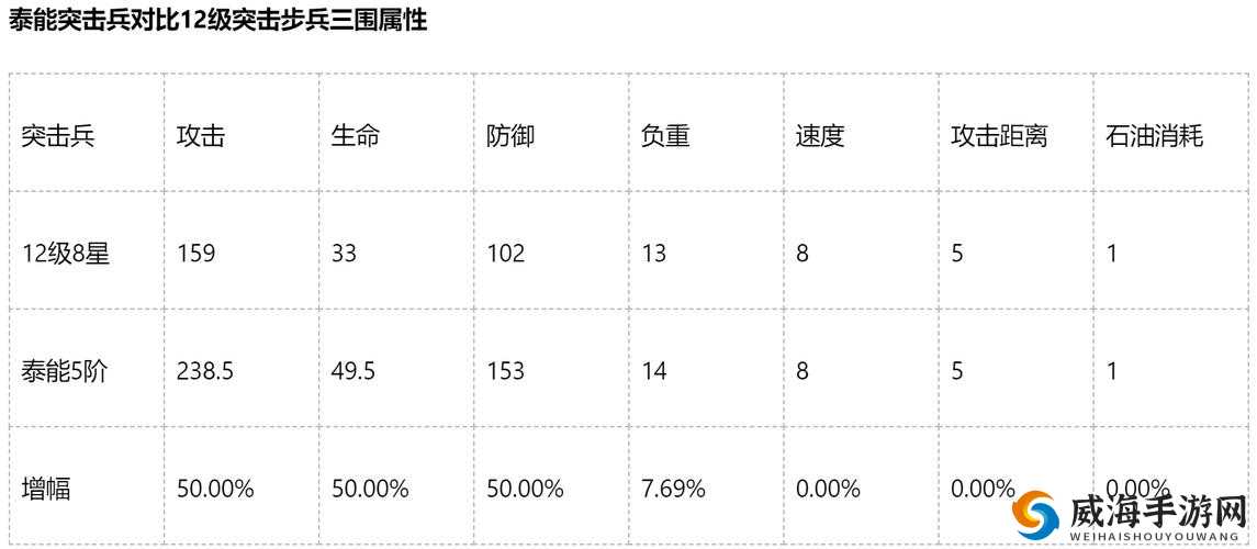 红警OL手游军衔特权对应表,深入解析军衔特权
