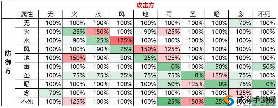 仙境传说RO爱如初见,魔物属性一览与相克关系详解