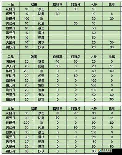 想不想修真丹药功效全揭秘,获得秘籍大放送