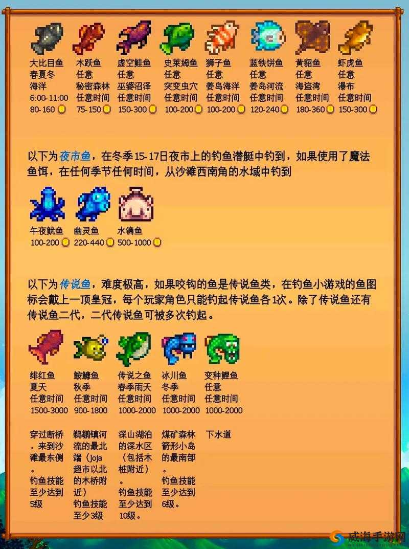 星露谷物语鱼王地点详解及出现时间方位一览