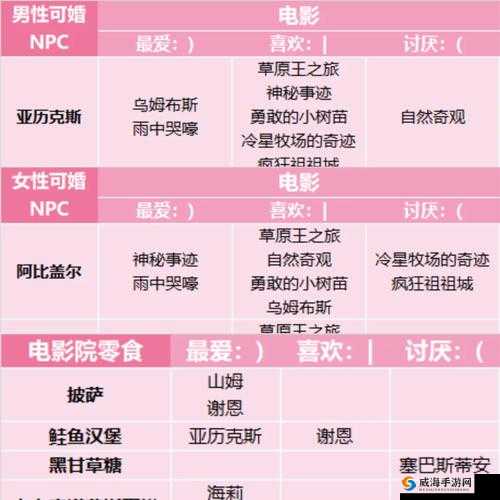 星露谷物语NPC喜欢/讨厌东西汇总及来源出处一览