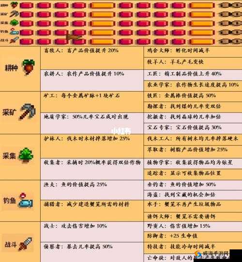 星露谷物语快速升级技巧与新手入门攻略