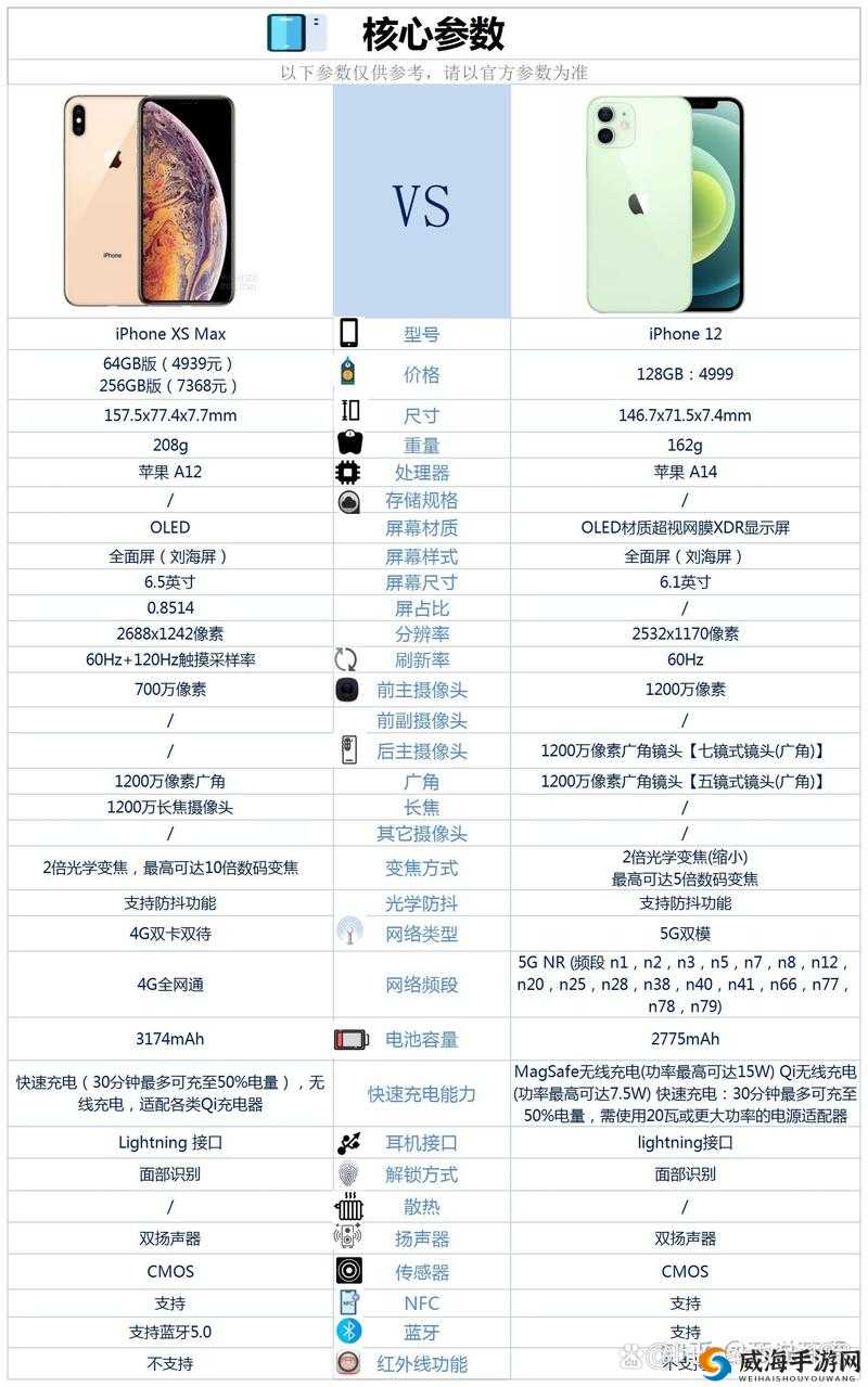 iPhoneXSMax 在日本销售情况及市场份额分析