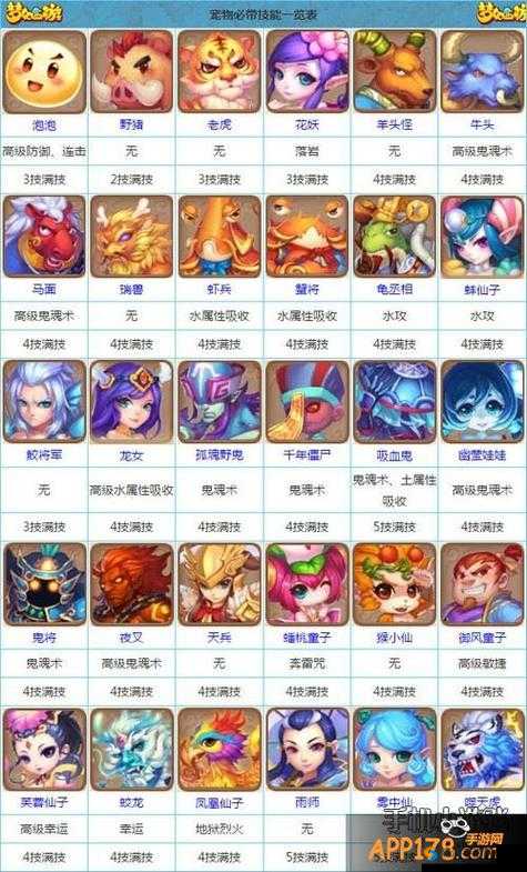 梦幻西游3D宝宝选择,每个角色怎么选