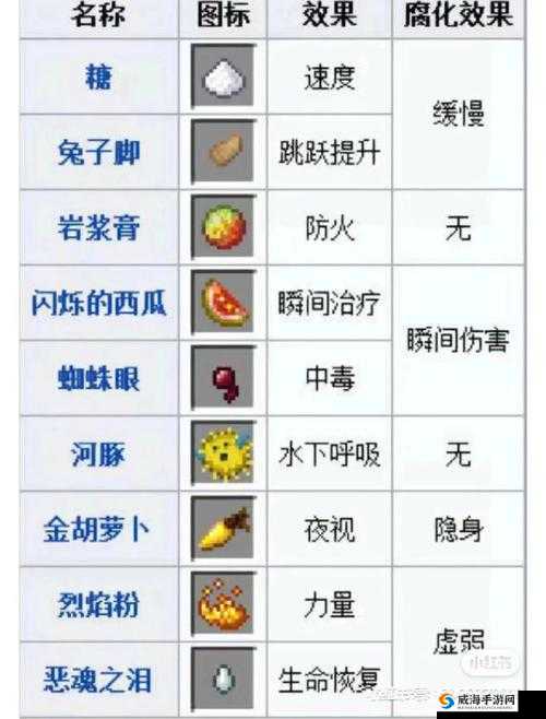 我的世界迅捷药水怎么做,制作过程大揭秘