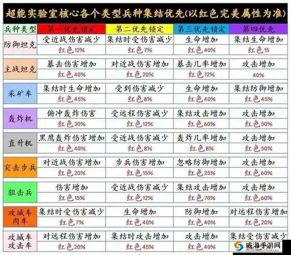 红警OL手游联盟科技等级表,解锁资源管理的高效之道