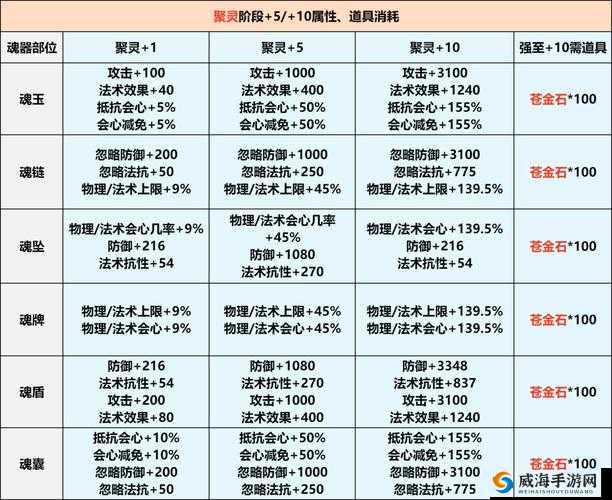 侍魂胧月传说,装备打造与培养进阶全攻略