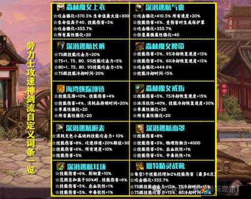85史诗套装的多样选择与职业搭配策略