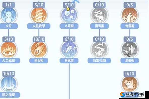仙境传说爱如初见剑士加点详解,输出建议力量与敏捷在资源管理中的重要性