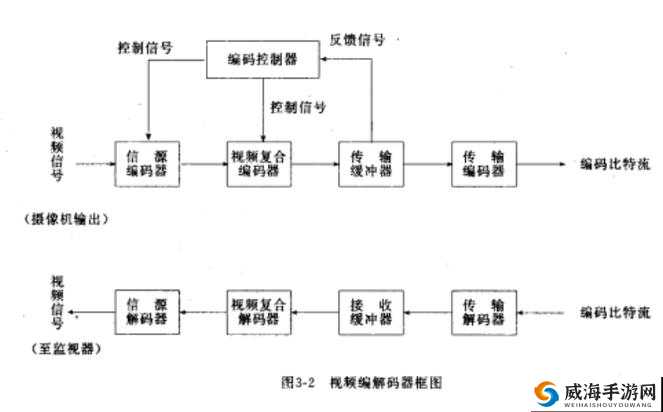 VIDEOCODECWMVIDEODECODER:视频编解码器的原理与应用