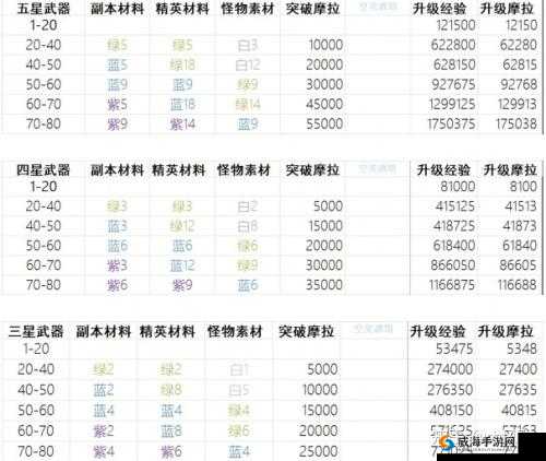 旅行物语金币生成器升级全攻略,材料一览与技巧揭秘