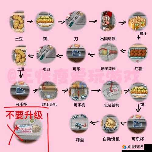 沙盒进化快速升级技巧,新手玩法攻略