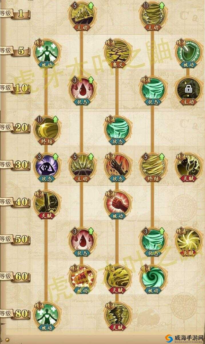 航海王燃烧意志天梯排位赛进阶版,大将青稚加点推荐